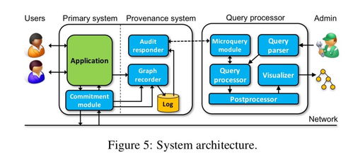 《Microsoft Access 數據庫技術與應用實踐指南 第2版》——數據處理與存儲服務詳解