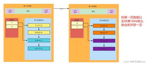 深入理解MySQL數(shù)據(jù)庫(kù)InnoDB存儲(chǔ)引擎的數(shù)據(jù)處理與存儲(chǔ)服務(wù)