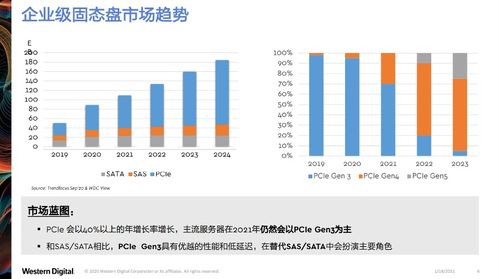 西部數(shù)據(jù)創(chuàng)新分層存儲(chǔ)架構(gòu)，引領(lǐng)云基礎(chǔ)設(shè)施升級(jí)新范式