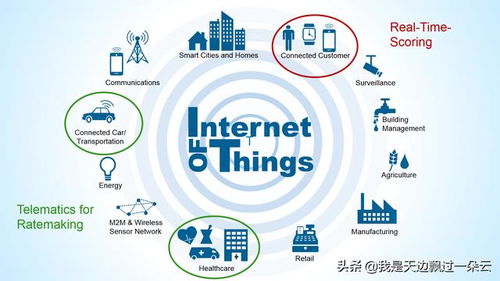 物聯(lián)網(wǎng)感知技術(shù)概述與其大數(shù)據(jù)的存儲(chǔ)處理技術(shù)