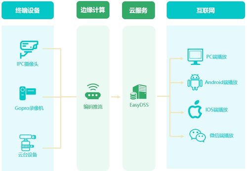 構(gòu)建云、邊、端協(xié)同一體化數(shù)據(jù)處理與存儲(chǔ)服務(wù)體系