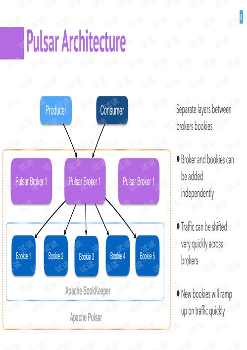 QCon北京2018 Apache Pulsar——實(shí)現(xiàn)實(shí)時(shí)數(shù)據(jù)處理中消息、計(jì)算與存儲(chǔ)的統(tǒng)一