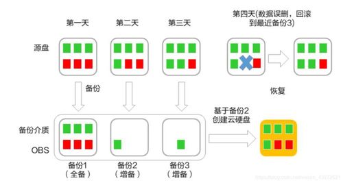 華為云服務之存儲服務 數(shù)據(jù)處理與存儲的智能基石