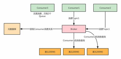 利用數(shù)據(jù)庫構建低復雜度消息隊列存儲與處理方案